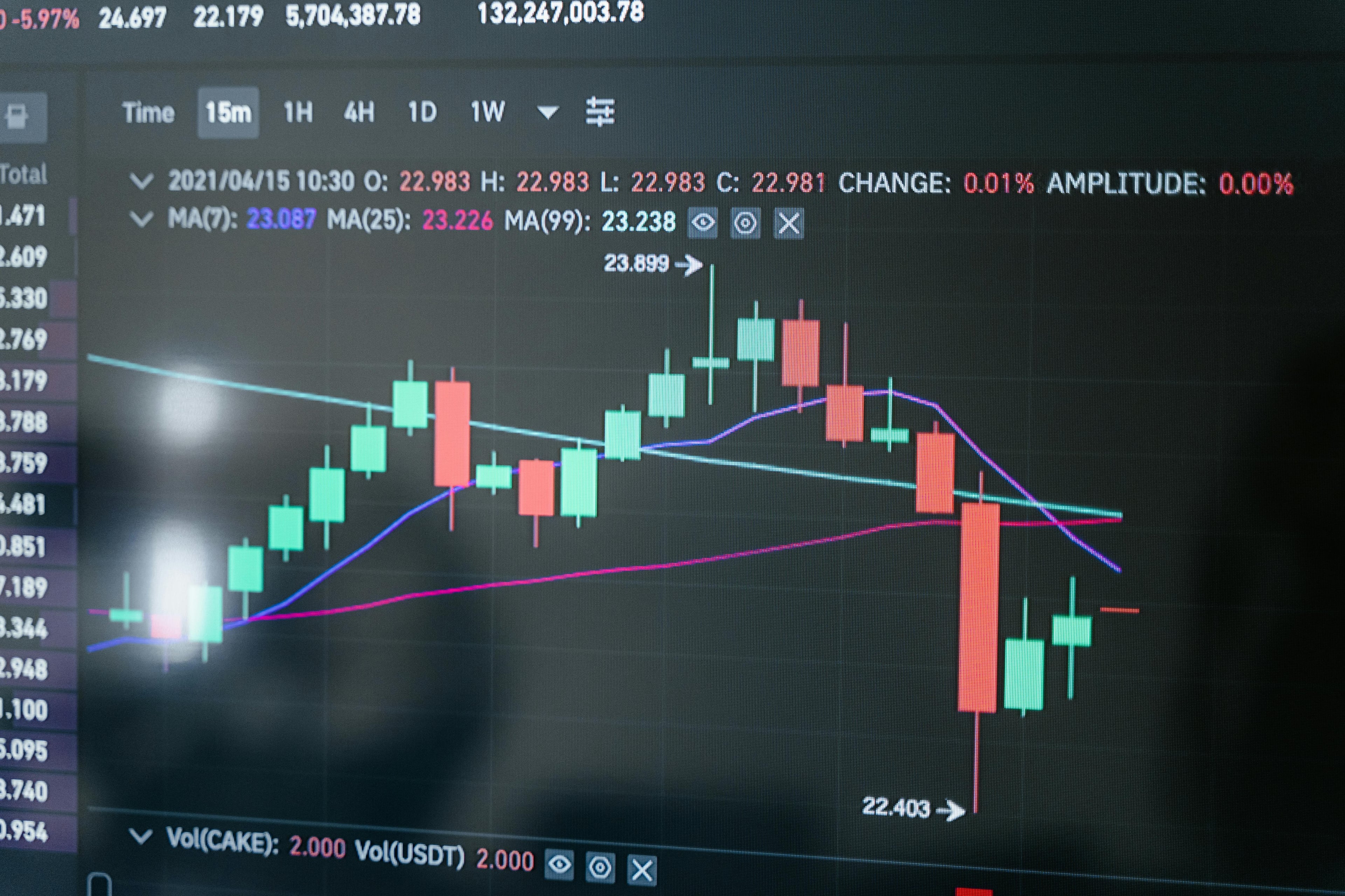 Brazil Stock Market Surge: Ibovespa Rises 20% Amid Economic Shifts, Interest Rates, and Political Changes